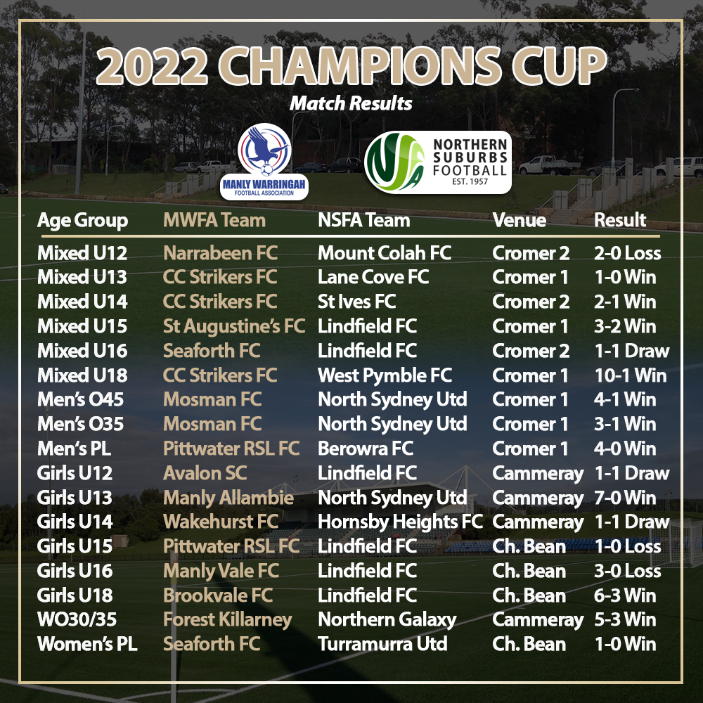 Champions Cup Returns Home to the MWFA Manly Warringah Football