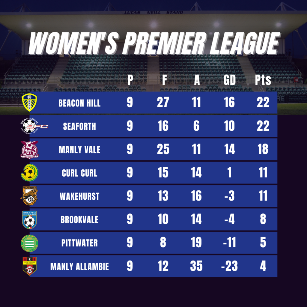 Women's Premier League Round 10